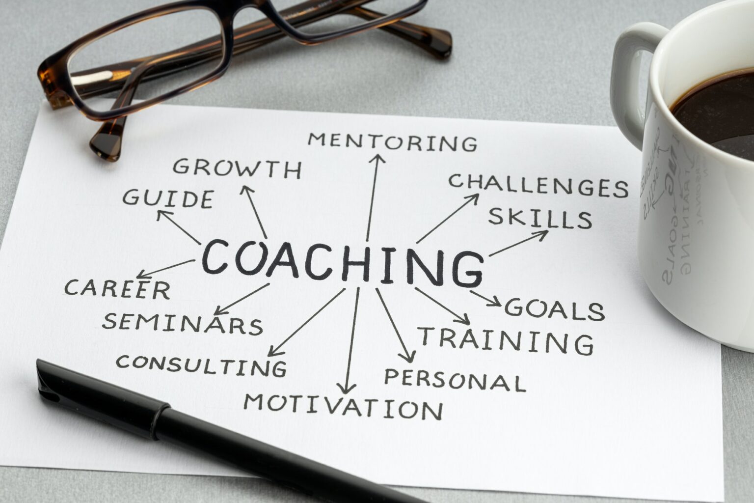 Coaching process concept